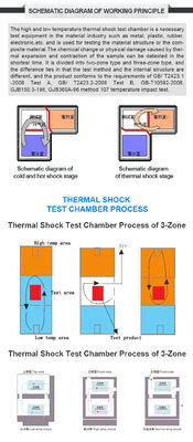 Buồng thử nghiệm ESS lập trình được tốc độ thay đổi nhiệt nhanh LIYI, buồng thử nghiệm chu kỳ nhiệt tốc độ cao